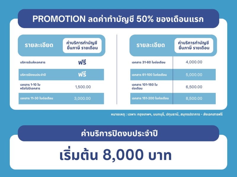 รับยื่นภาษีราคาถูก